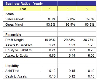 Business Ratios