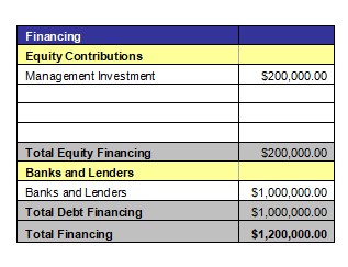 Source of Funds