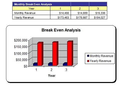 Breakeven Analysis