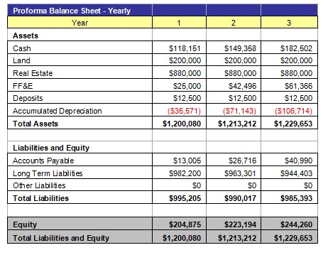 Balance Sheet