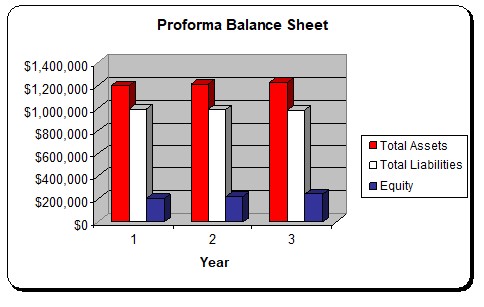 Balance Sheet