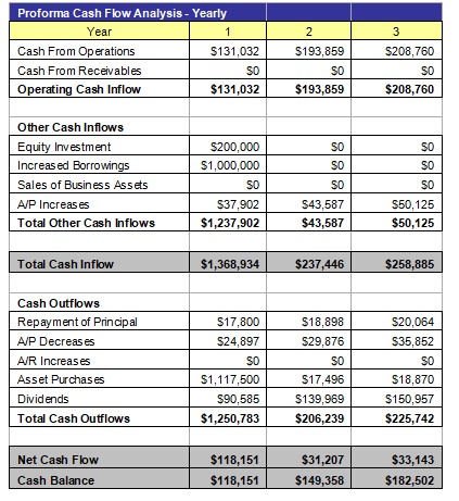 Cash Flow Analysis