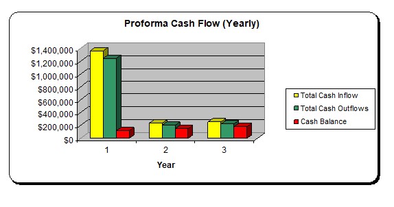 Cash Flow Analysis