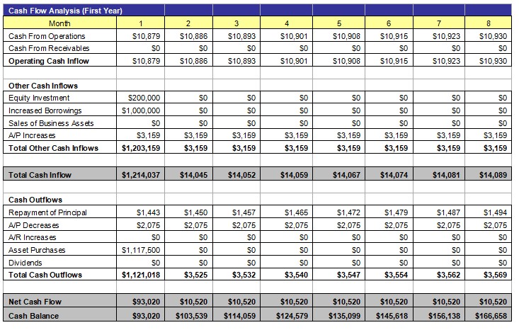 Cash Flow Analysis 1