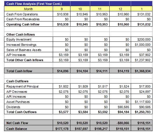 Cash Flow Analysis 2