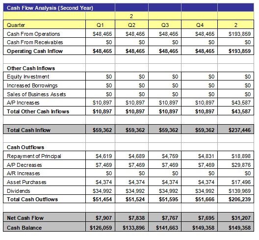 Cash Flow Analysis 3