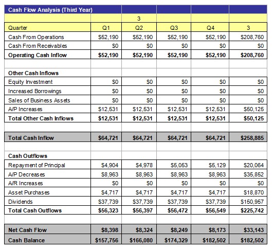 Cash Flow Analysis 4