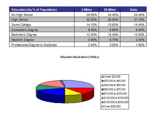 Demographic Profile 2