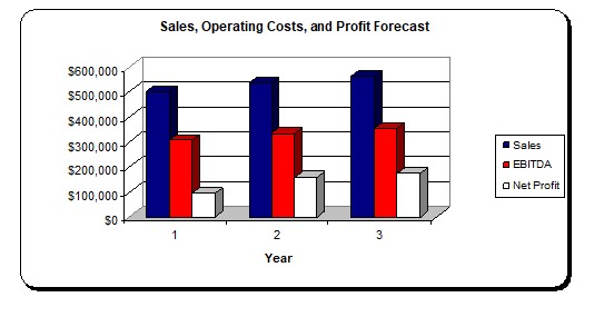 Profit and Loss Graph